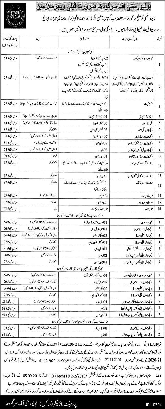 Read more about the article University of Sargodha UOS Jobs 2020