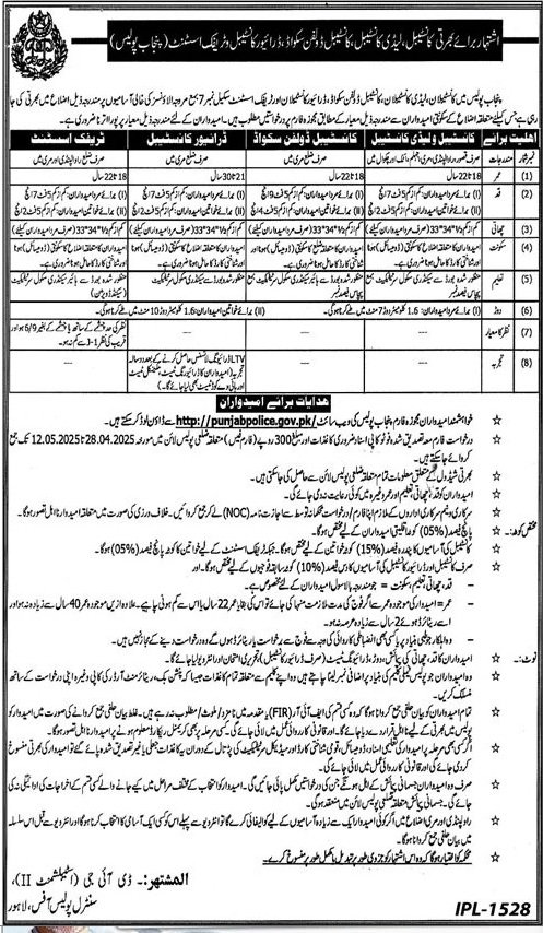 Punjab Police Jobs 2025 Advertisements: