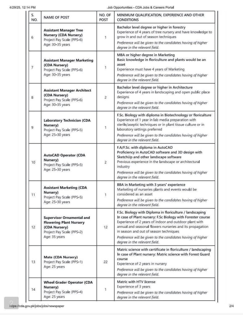 CDA Jobs 2025, Nursery Projects, horticulture, landscaping, Capital Development Authority.