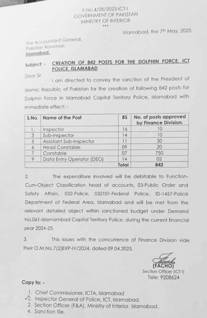   Dolphin Force Islamabad Jobs Advertisement: 2025