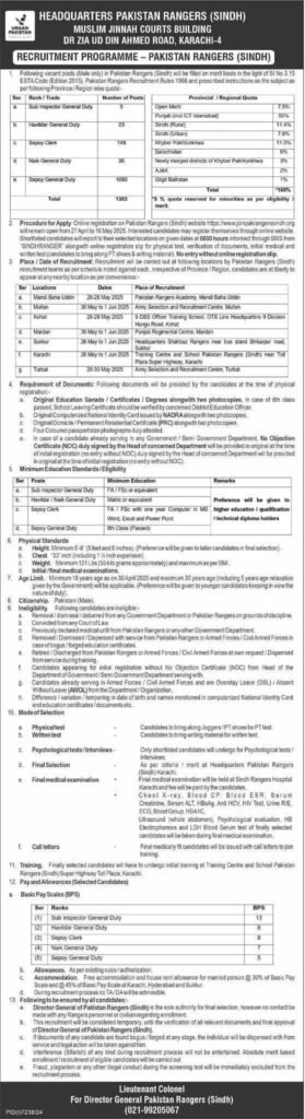 Pakistan Rangers Jobs 2025 Advertisement:
