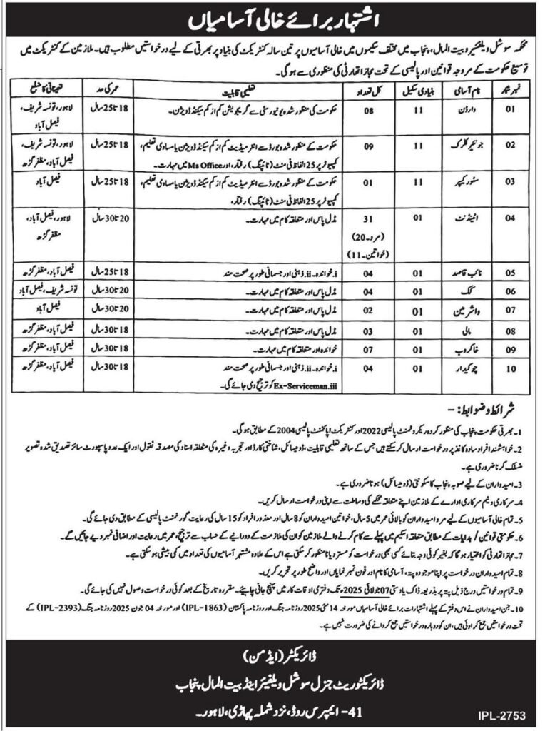 Bait-ul-Maal Jobs  July 2025