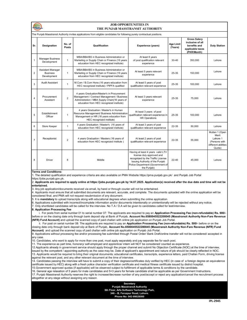 Latest Jobs in Punjab 2025