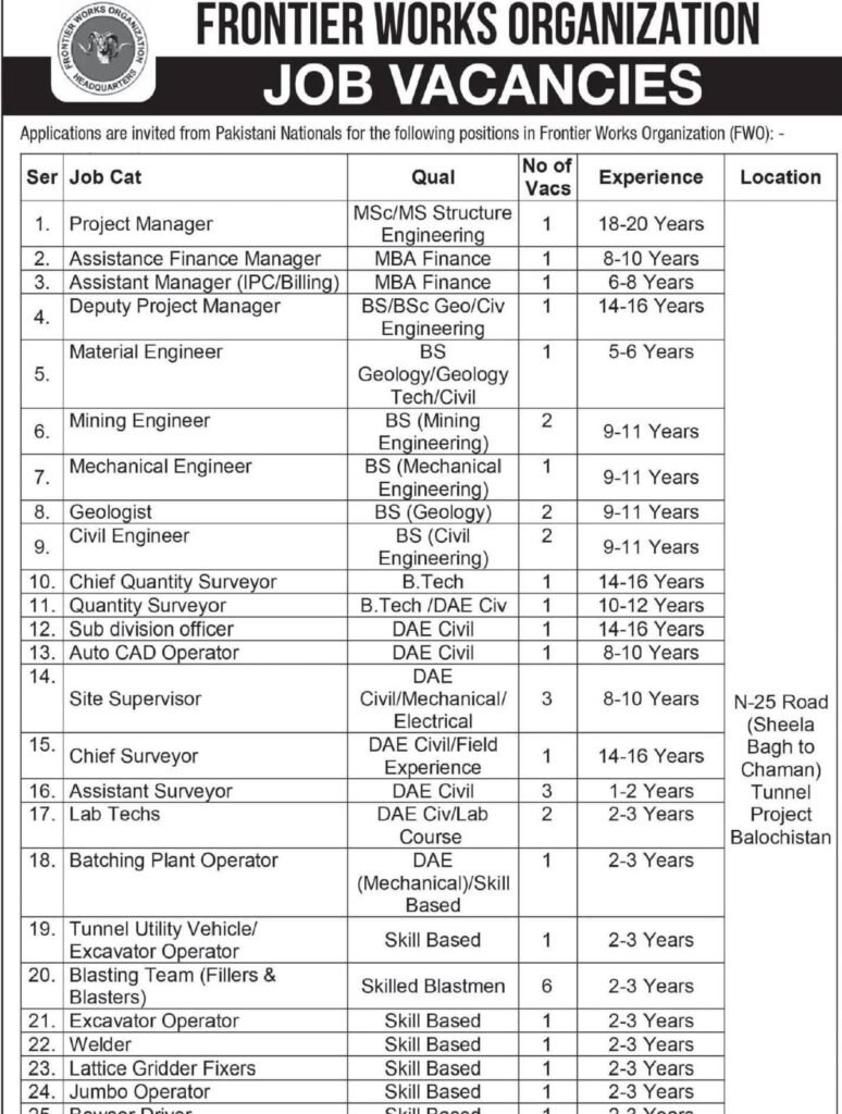 FWO Jobs 2025 Frontier Works Organization – Apply Now