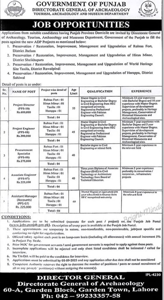 Government of Punjab Jobs 2025-ApplyNow