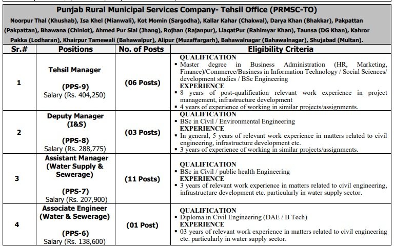 Latest Govt Jobs 2025 in Punjab