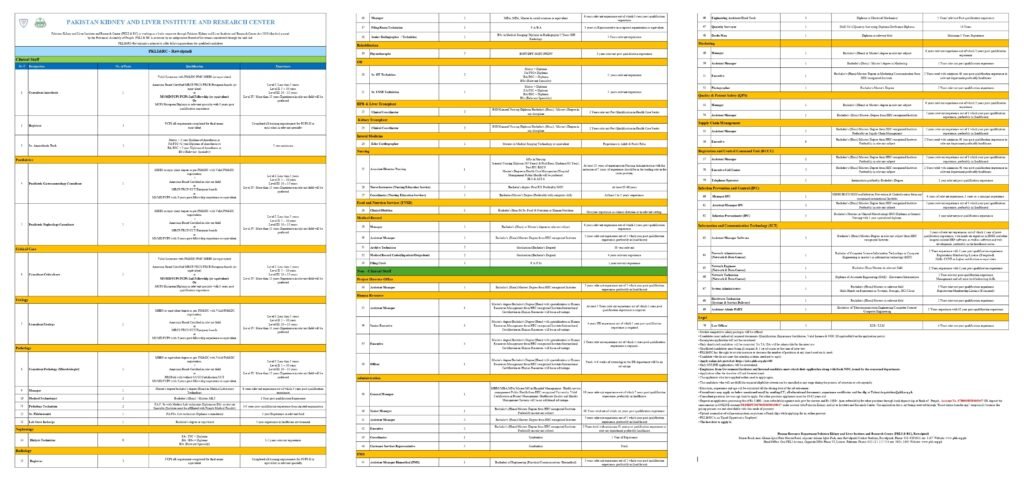 Latest PKLI Jobs 2025