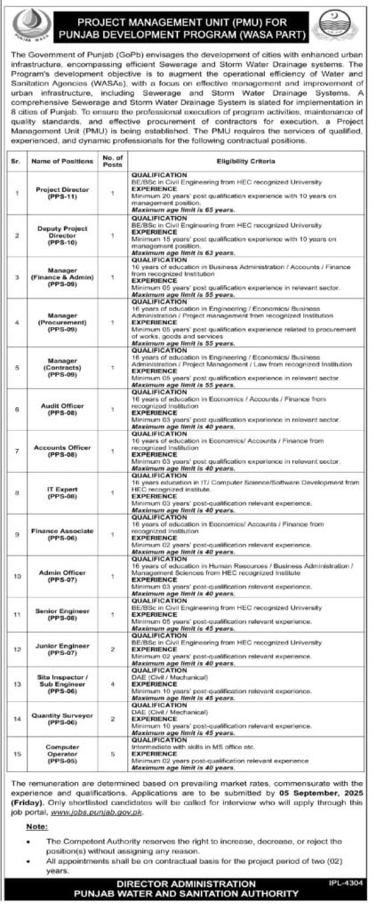 Latest WASA Jobs 2025