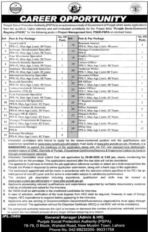 Punjab Social Protection Authority PSPA Jobs 2025