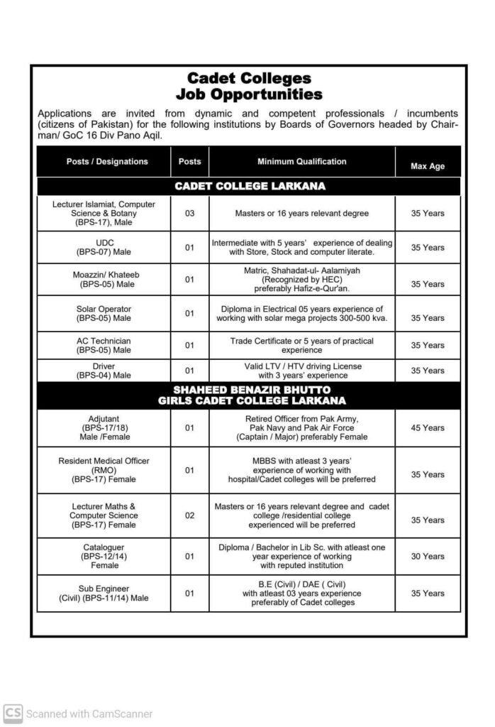 Teaching Jobs in Cadet Colleges
