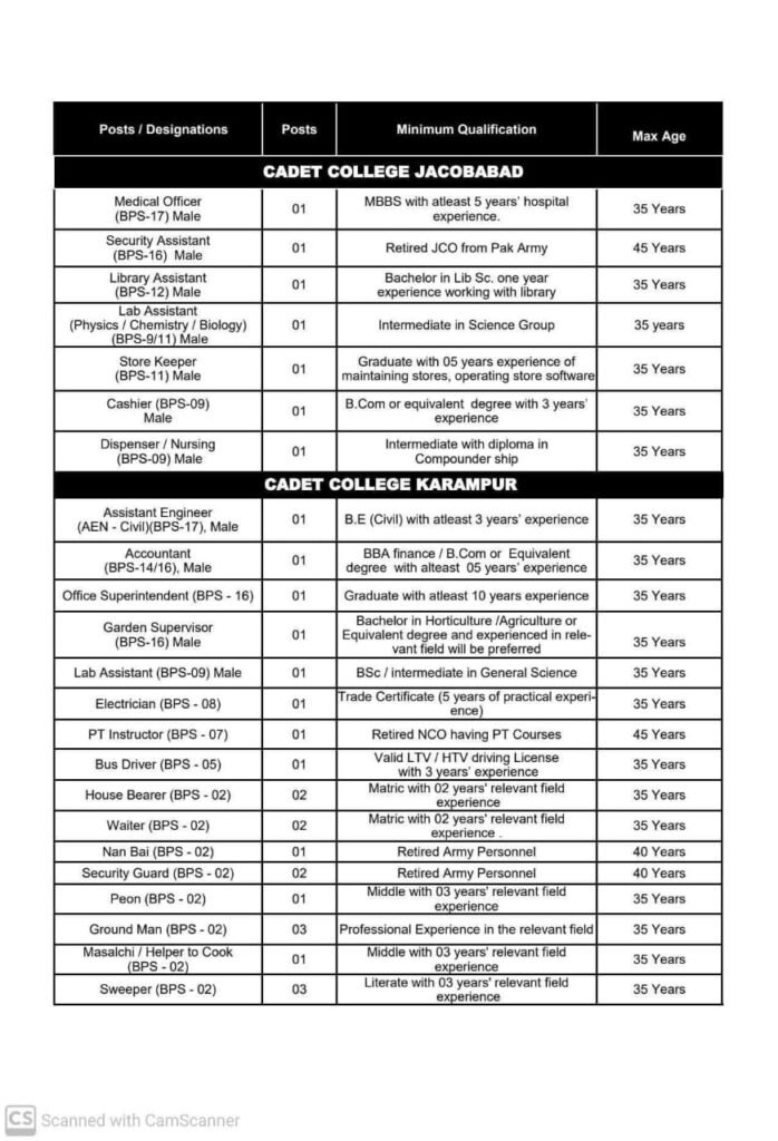 Teaching Jobs in Cadet Colleges Sindh 1