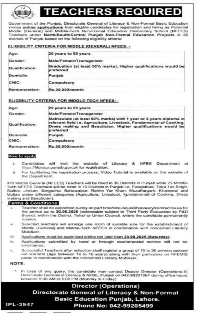 Teaching Jobs in Punjab