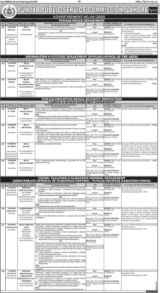 Punjab Public Service Commission PPSC jobs 2025
