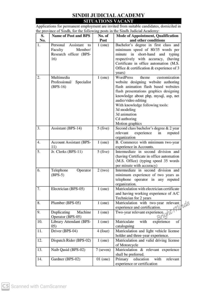 Jobs in Sindh Judicial Academy -Apply Now