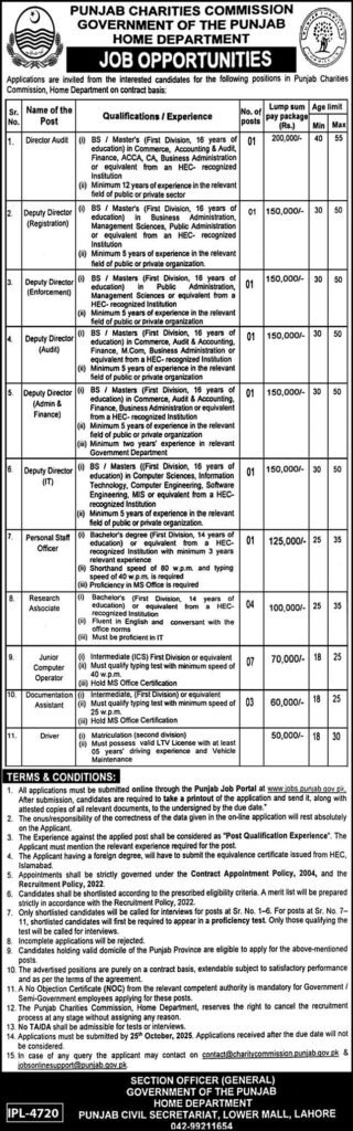 Punjab Charities Commission Jobs 2025 – Apply Online