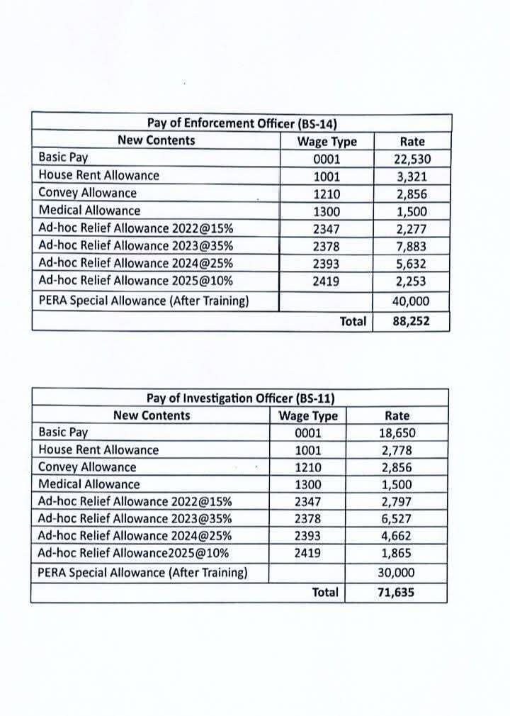 PERA Salary of Enforcement Officer - Check Online Now