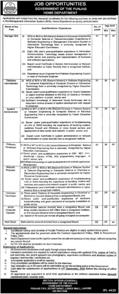 Home Department Punjab Jobs 2025 Apply Now