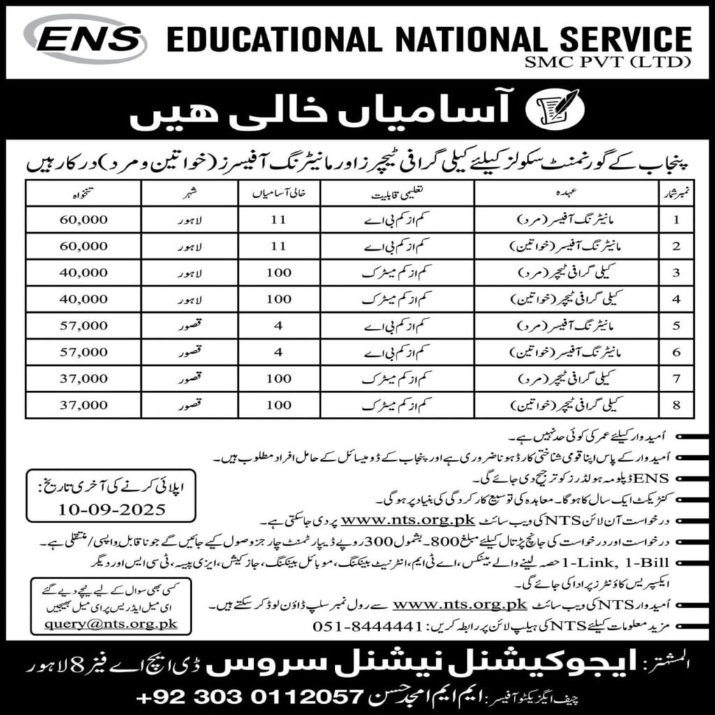 Punjab Government School Jobs 2025 Apply Now