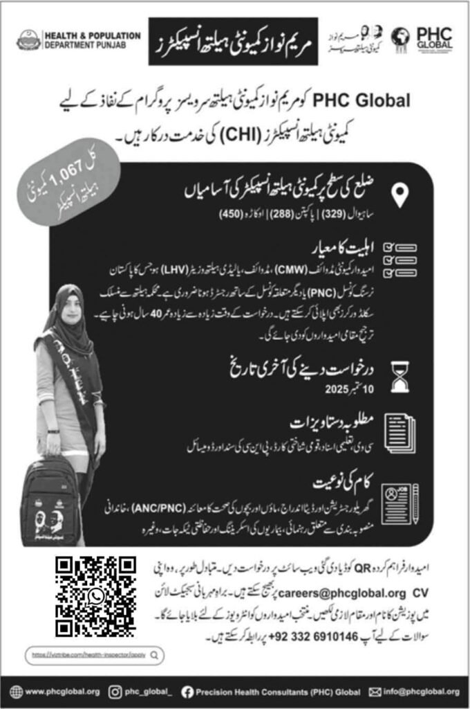 CM Punjab Health Inspector Jobs 2025