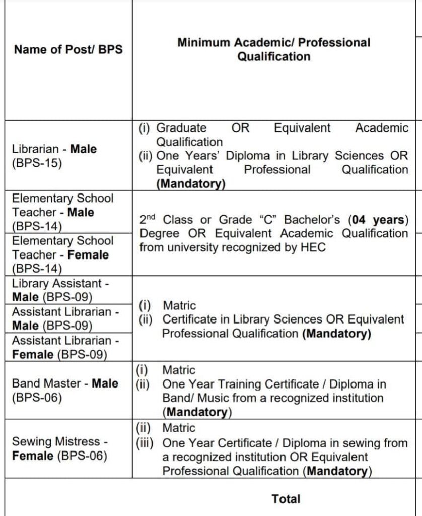 FGEI(C/G) New Teaching Jobs 2025 Announced | Apply Now