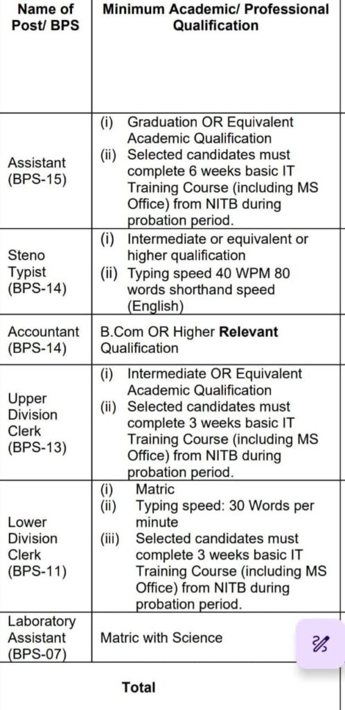 FGEI(C/G) New Teaching Jobs 2025 Announced | Apply Now