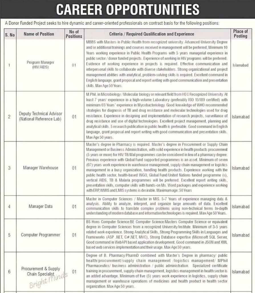 Donor-Funded Project Jobs 2025 – Apply Now
