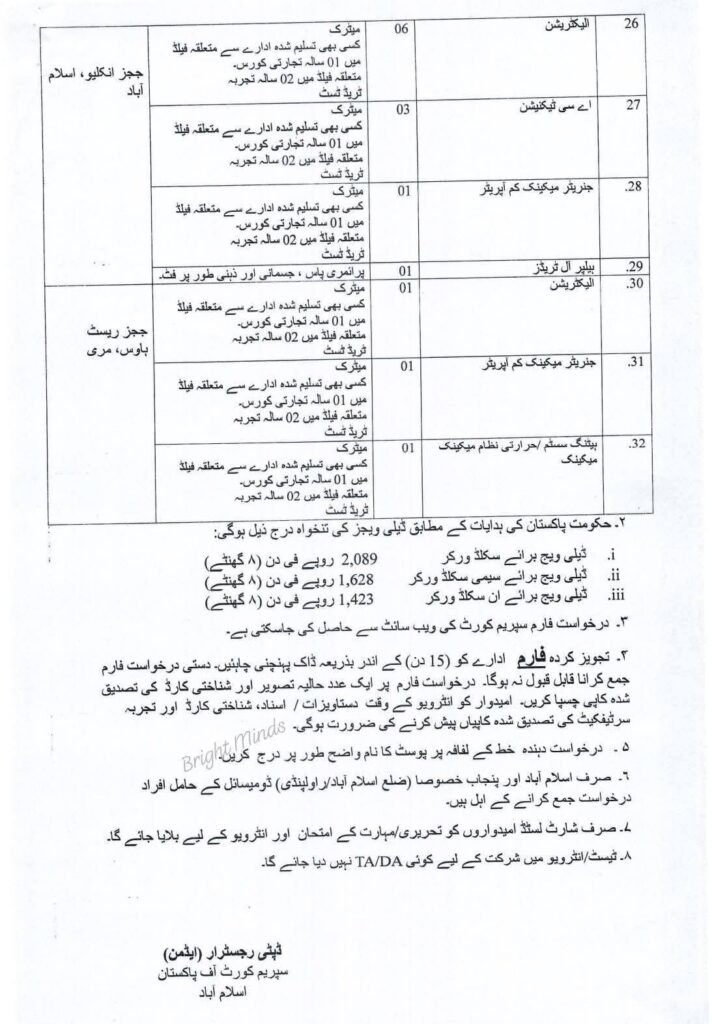 Jobs in Supreme Court of Pakistan 2025 –Apply Now