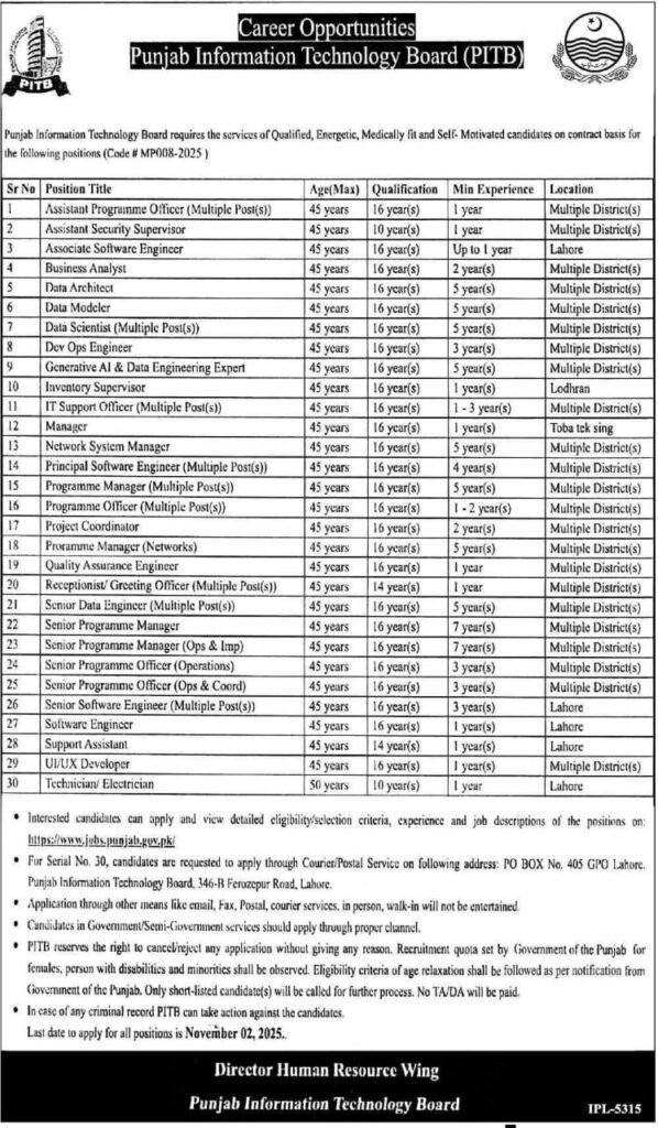 Punjab IT Jobs 2025 - Apply Now
