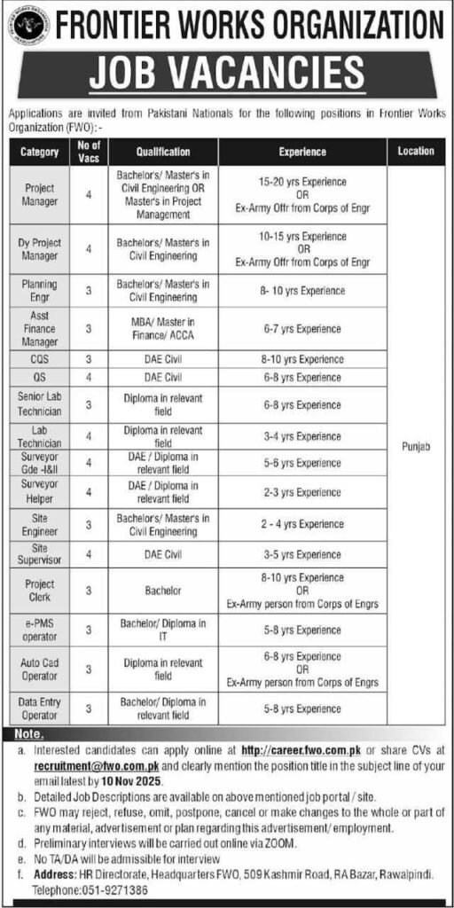 Latest FWO Jobs in Punjab 2025 - Apply Now
