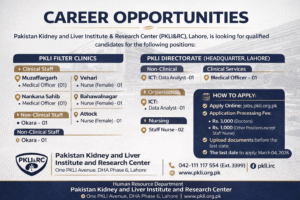 PKLI Jobs 2026 Apply Online | PKLI&RC Lahore Vacancies
