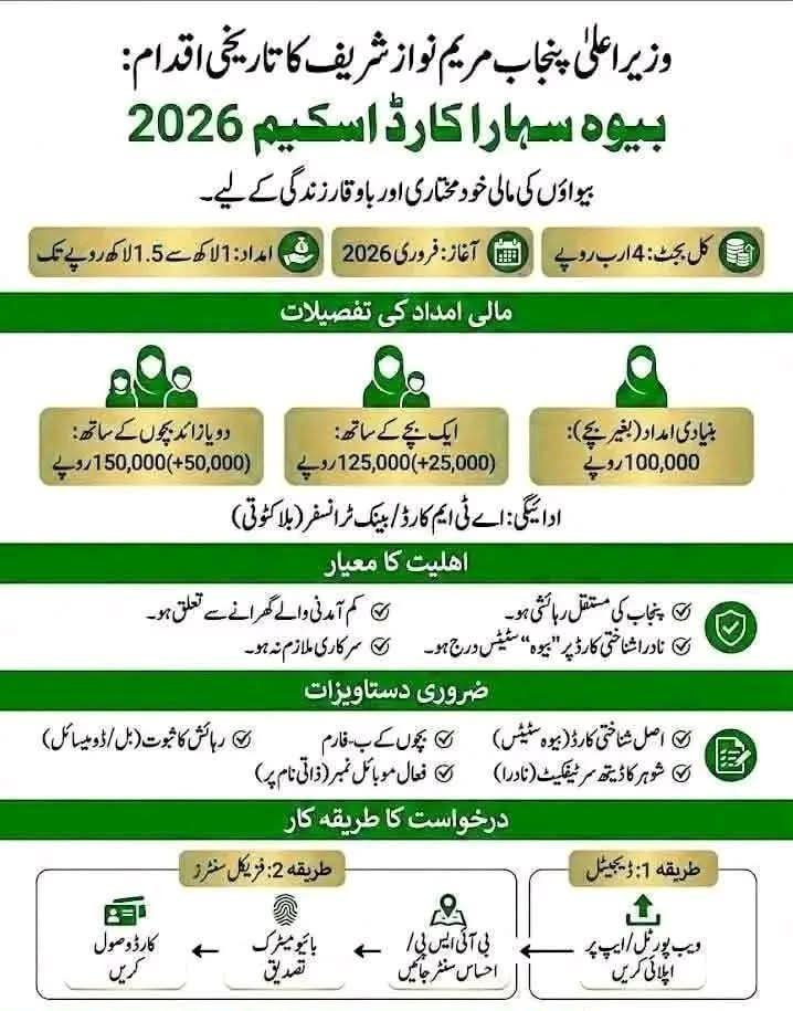 Complete Guide to the Widow Support Card Scheme 2026 