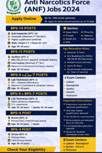 ANF Jobs 2026 – 239 Vacancies Apply Online