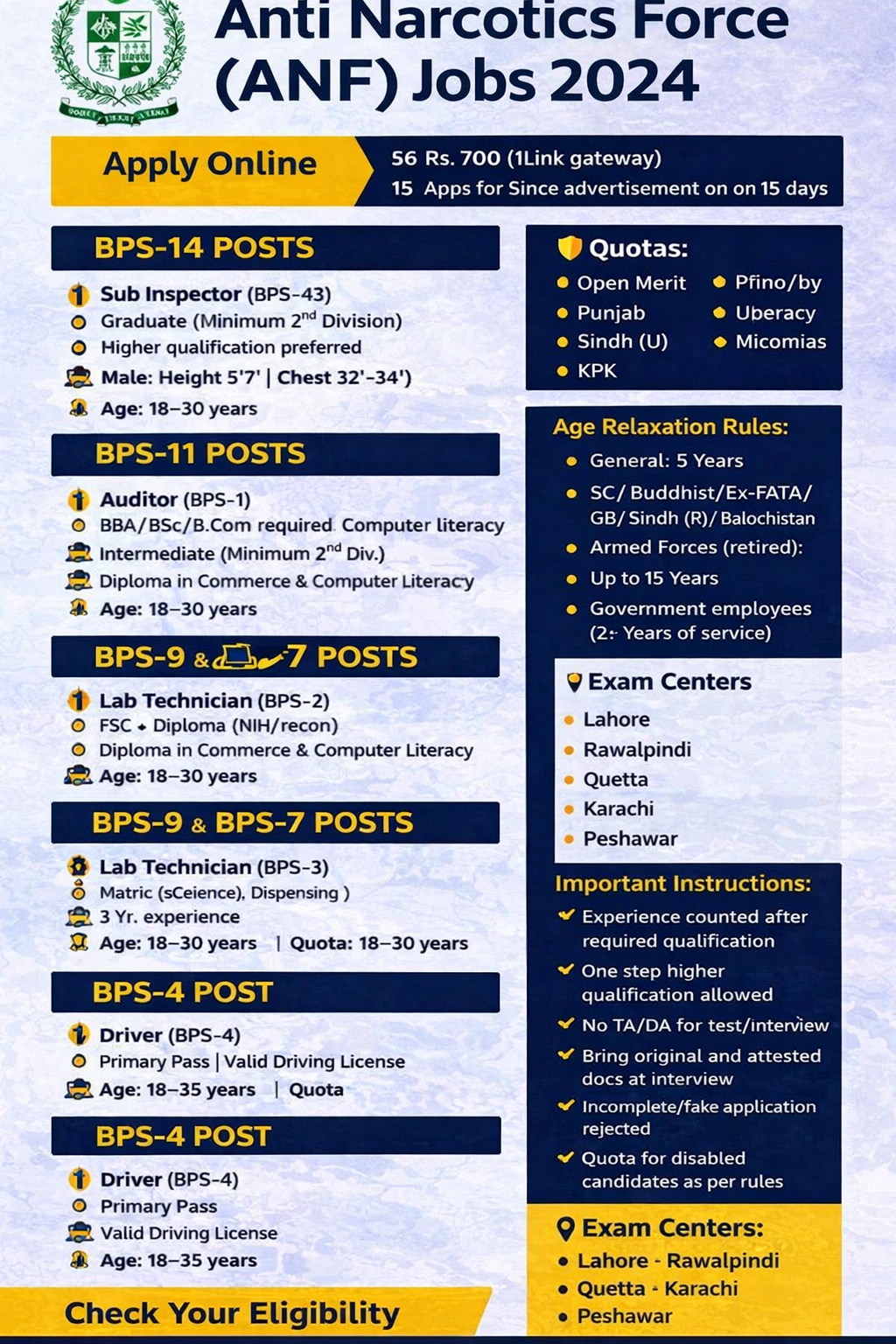 ANF Jobs 2026 – 239 Vacancies Apply Online