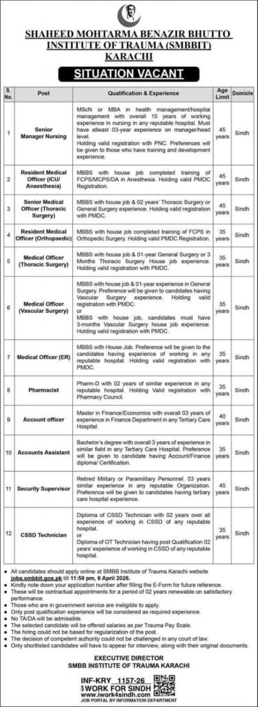 New Jobs in Karachi 2026
