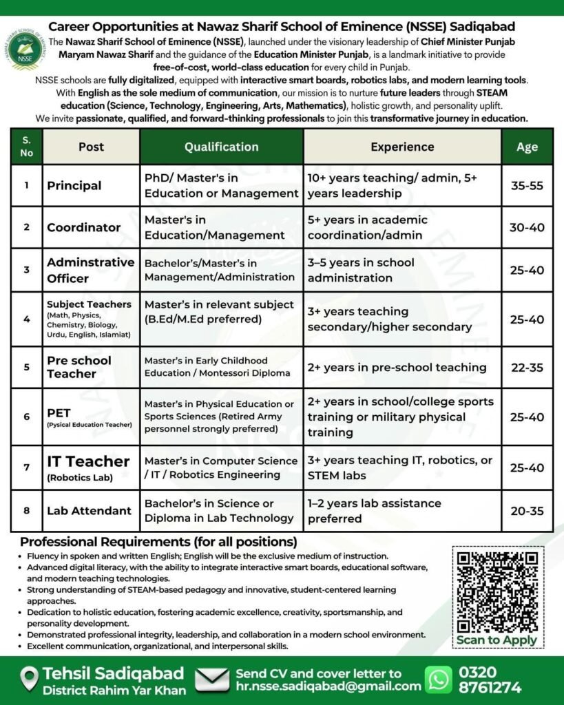 Teaching Jobs in Sadiqabad 2026