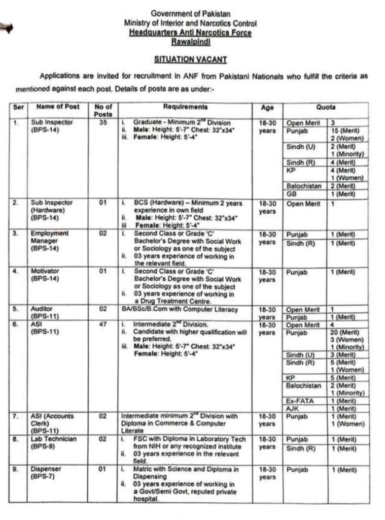 ANF Jobs 2026 – 239 Vacancies Apply Online