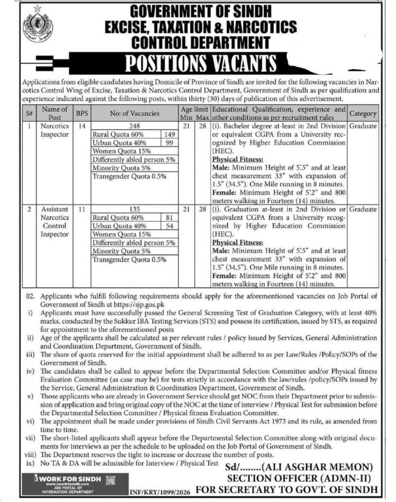 Government of Sindh Jobs 2026- Apply Online