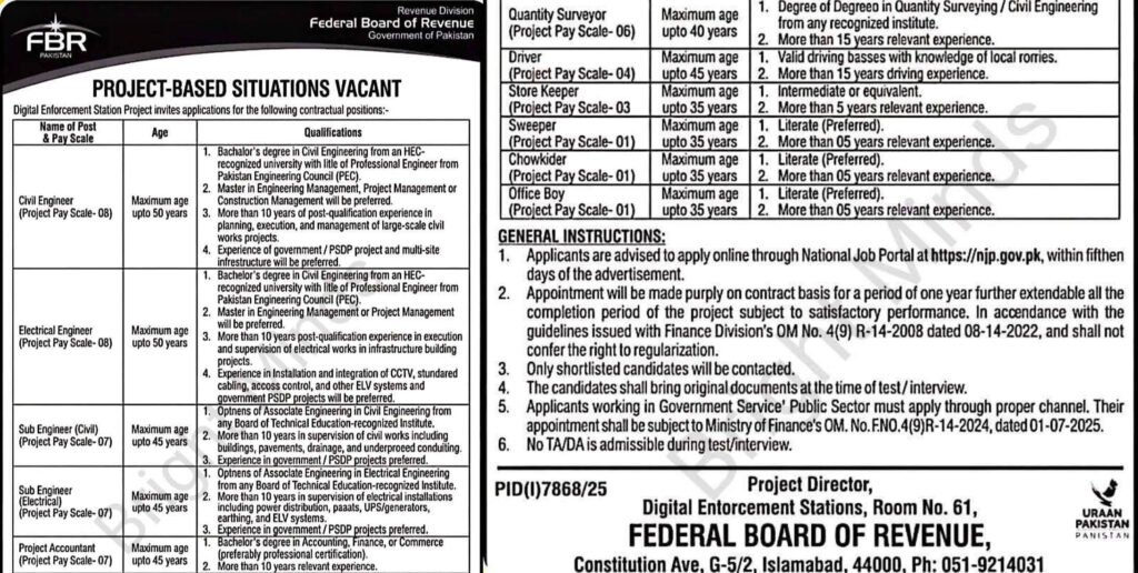 FBR Jobs 2026