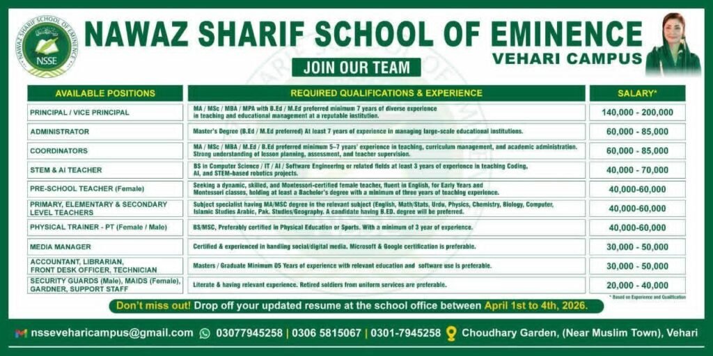 Nawaz Sharif School of Eminence in Vehari