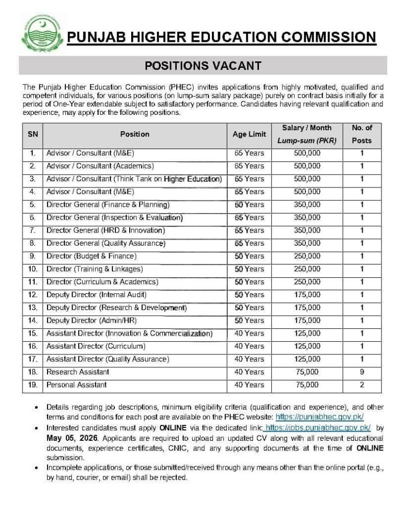 PHEC Jobs 2026
