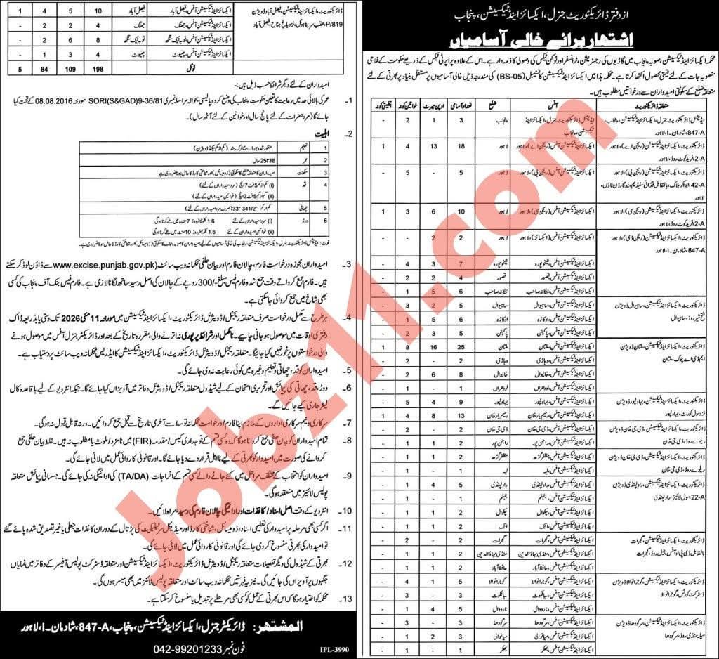 Punjab Excise Jobs 2026 Apply Now