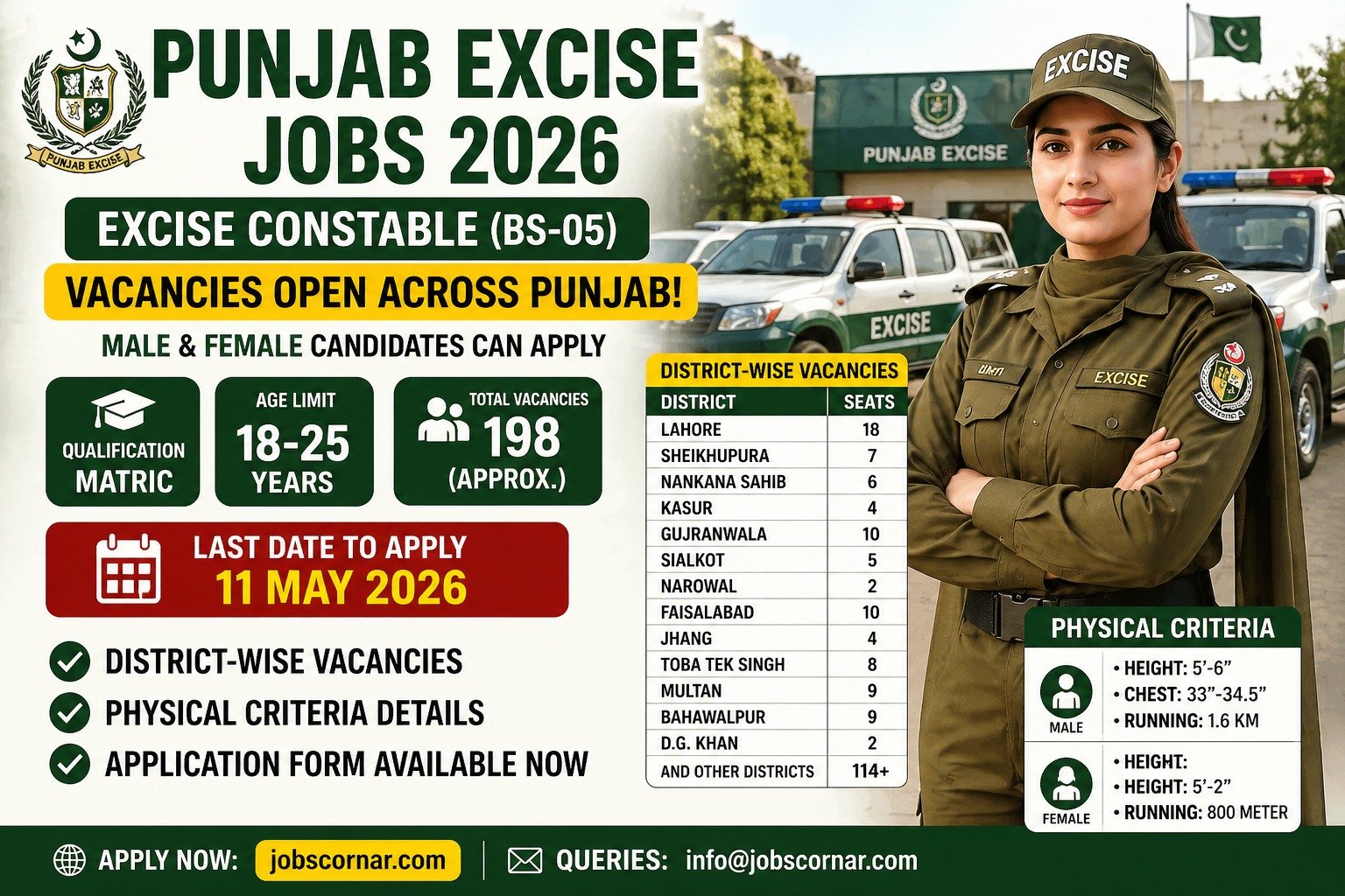 The Punjab Excise Jobs Constable (BS 05) Jobs