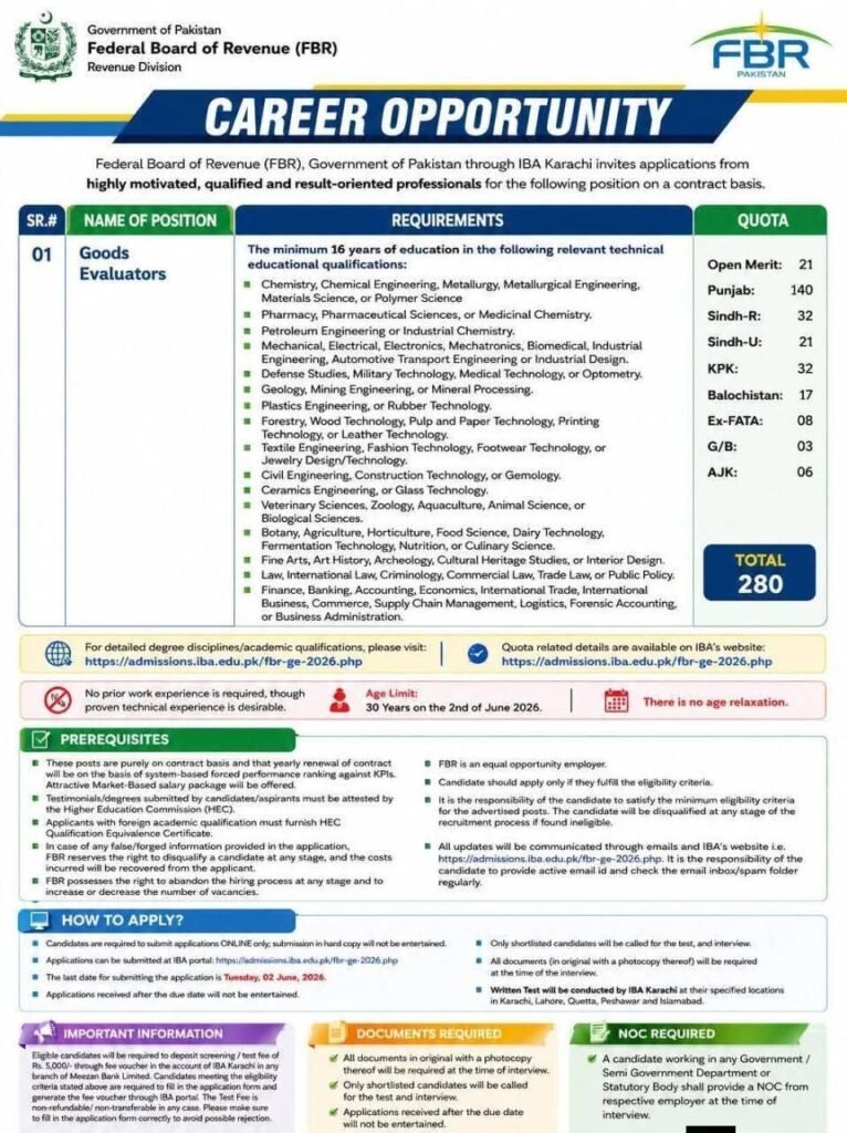 FBR Jobs 2026