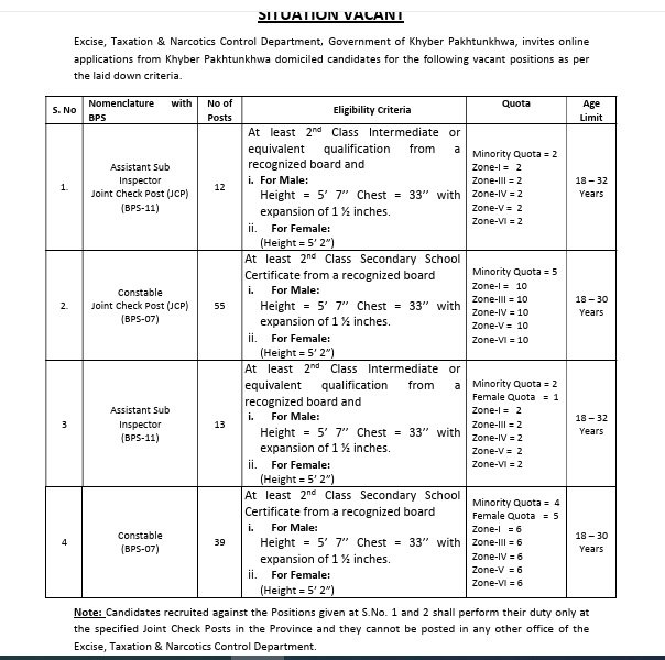 Latest KPK Excise Jobs 2026