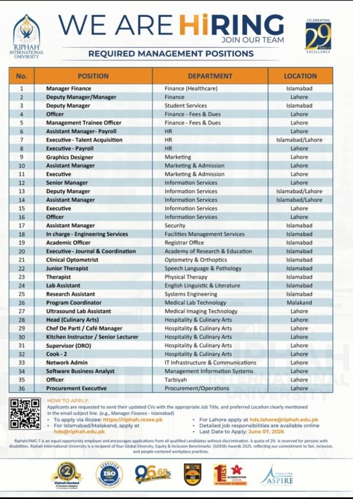 Riphah University Jobs 2026
