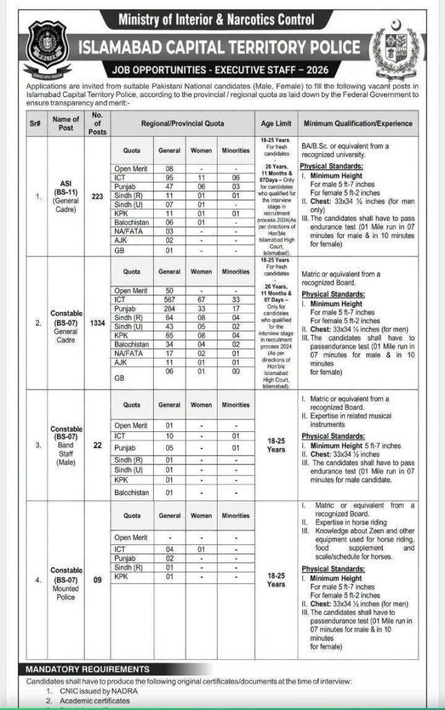 Latest ICT Police Jobs 2026