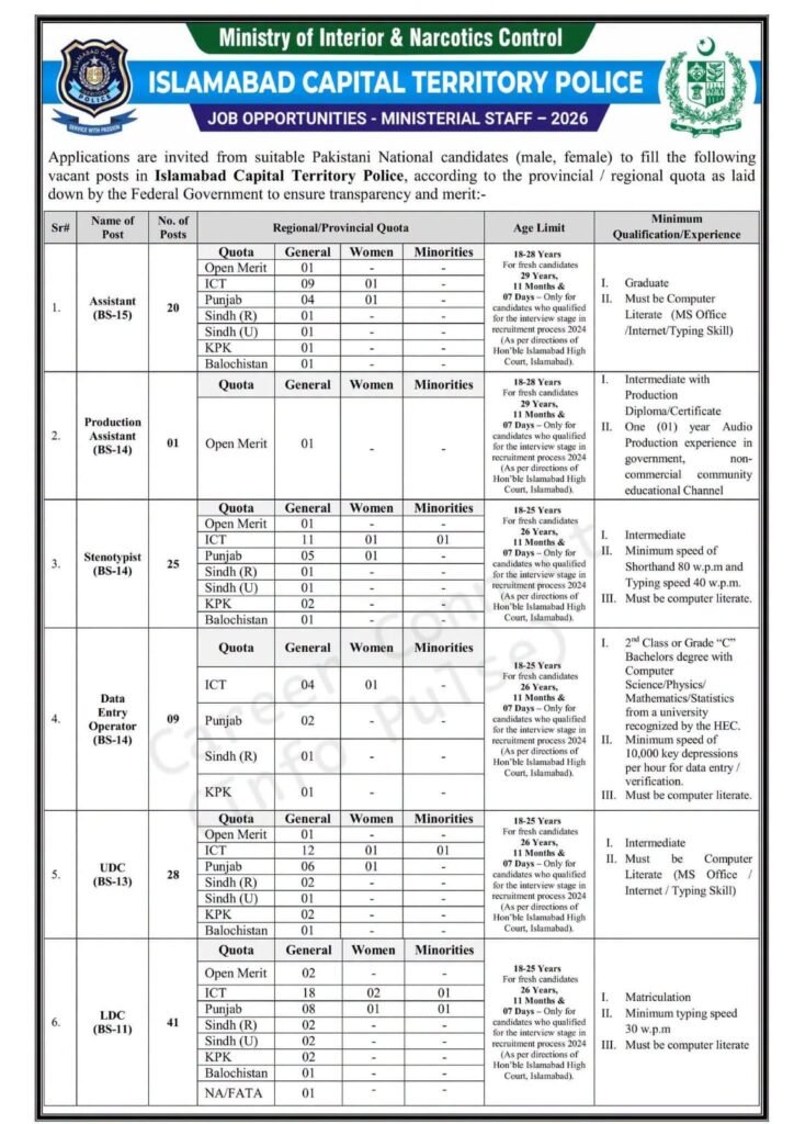 Latest ICT Police Jobs 2026 – Apply Now