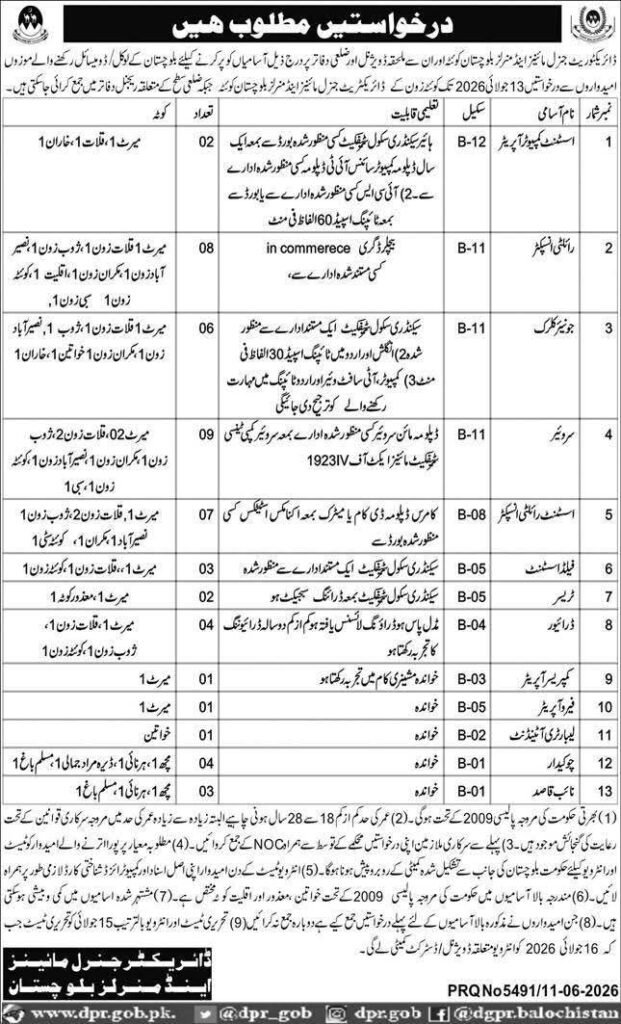 Latest Jobs in Balochistan 2026