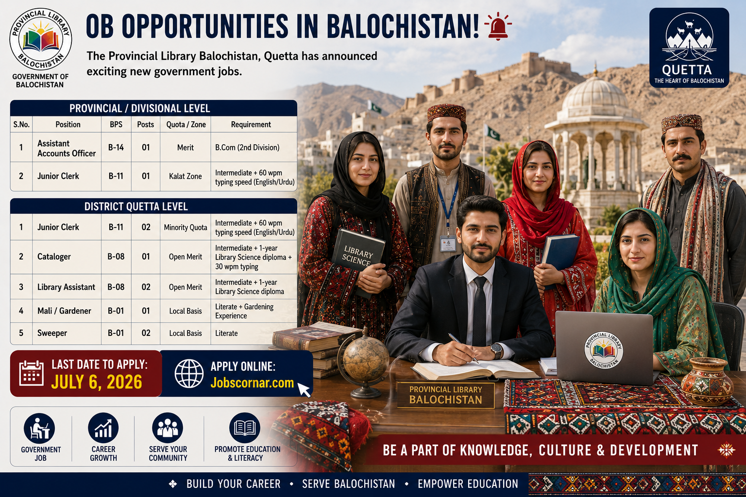 Latest Jobs in Quetta 2026 Apply Now