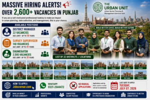 Latest Urban Unit Jobs 2026 Apply Now